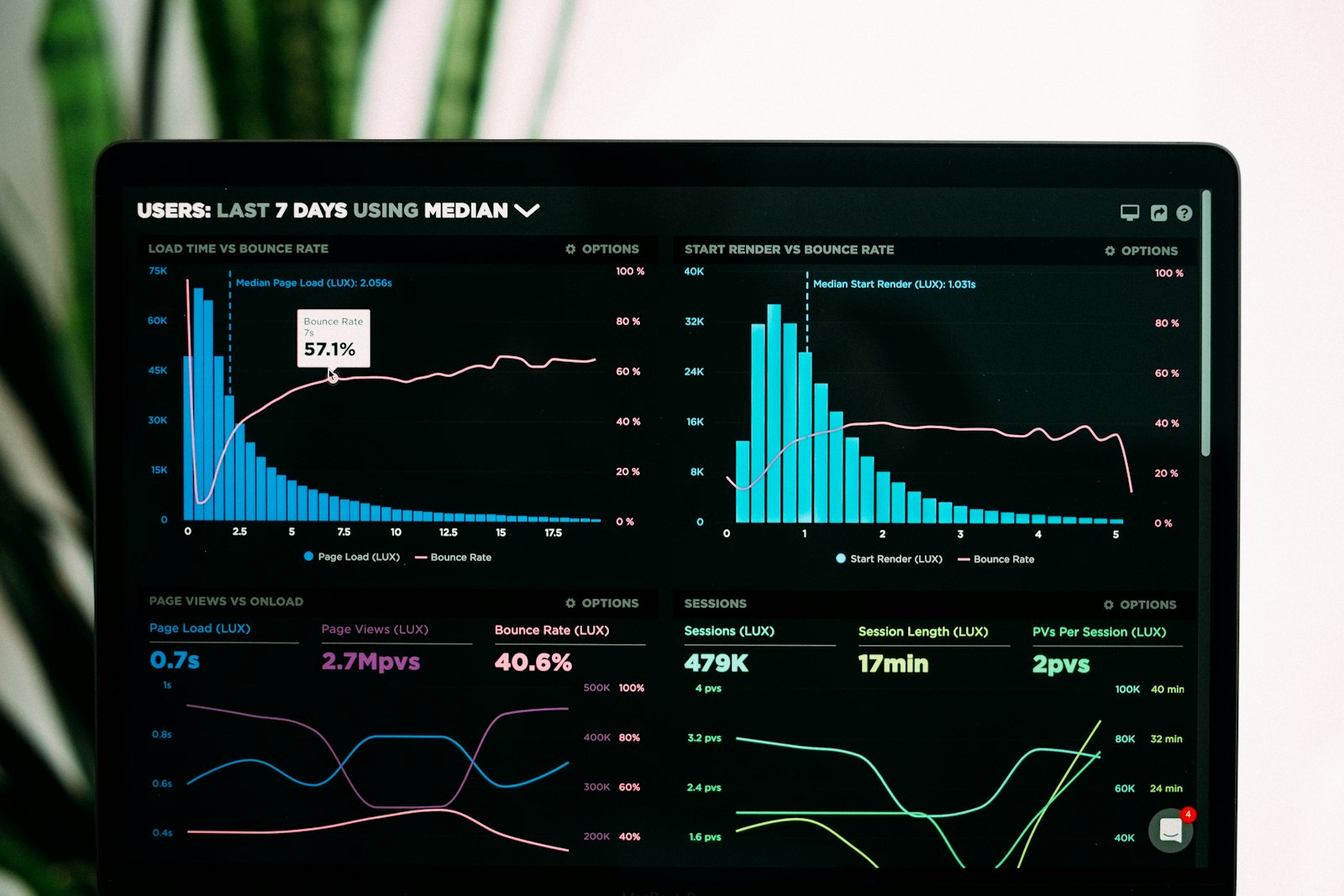 ERP, POS, CRM and HRM dashboard
